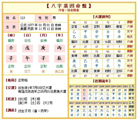 命理分析|免費八字算命、排盤及命盤解說，分析一生的命運